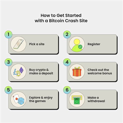 Best Crypto Crash Game Sites 2024 .